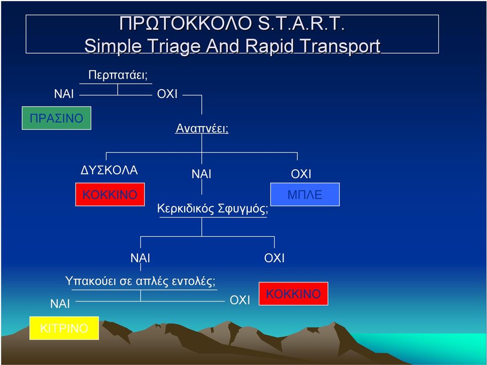 Simple Triage And Rapid Transport ΝΑΙ ΠΡΑΣΙΝΟ