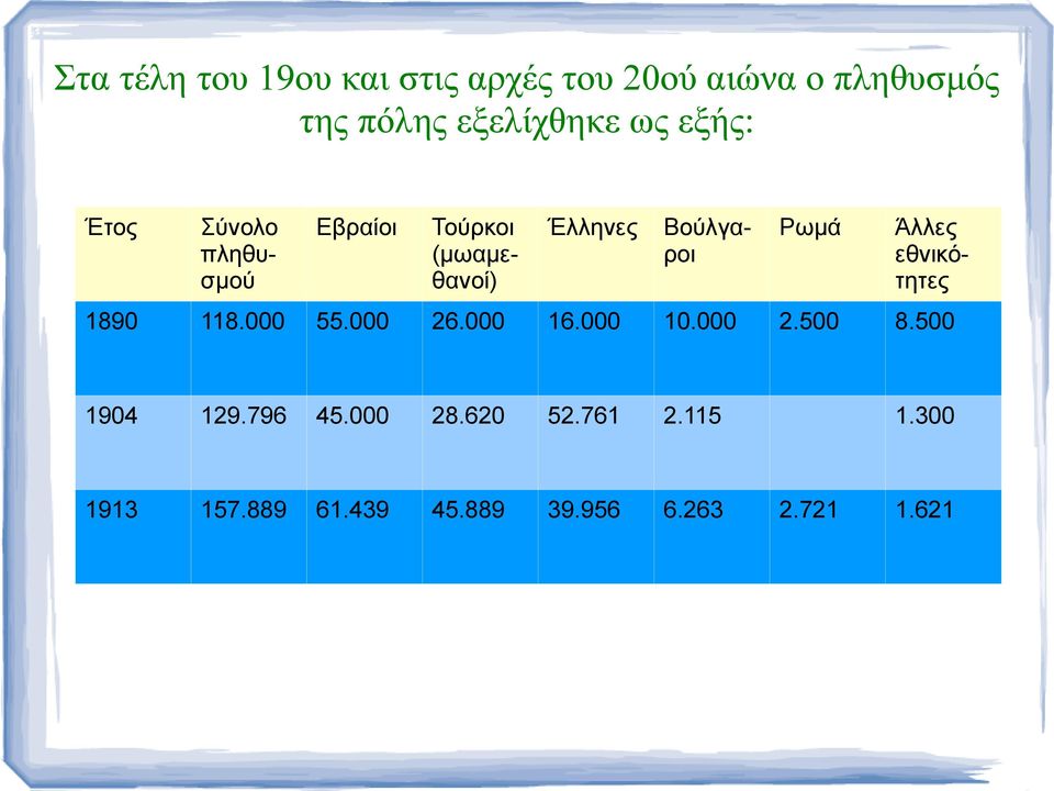 Άλλες εθνικότητες 1890 118.000 55.000 26.000 16.000 10.000 2.500 8.500 1904 129.