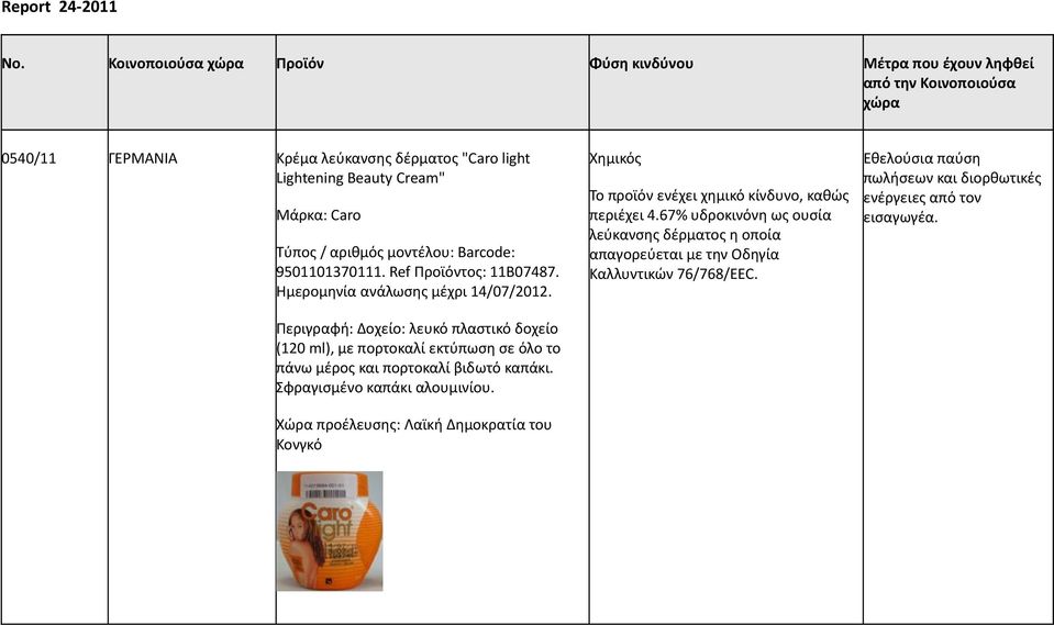 Τύπος / αριθμός μοντέλου: Barcode: 9501101370111. Ref Προϊόντος: 11B07487. Ημερομηνία ανάλωσης μέχρι 14/07/2012.