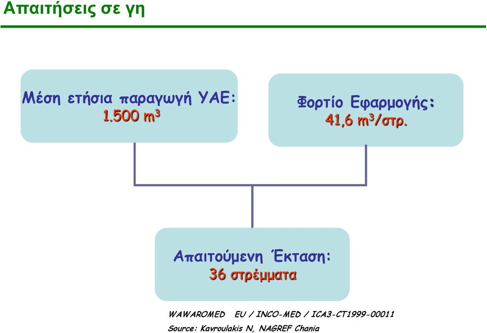 Απαιτούμενη Έκταση: 36 στρέμματα WAWAROMED EU /