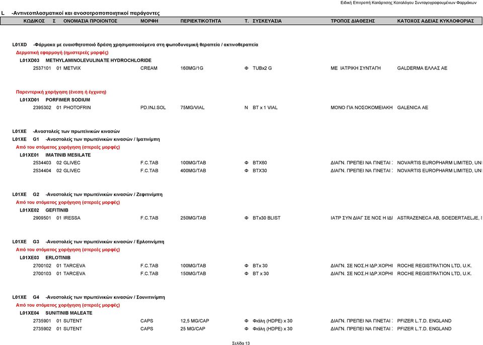 SOL 75MG/VIAL Ν BT x 1 VIAL ΜΟΝΟ ΓΙΑ ΝΟΣΟΚΟΜΕΙΑΚΗ GALENICA ΑΕ L01XE -Αναστολείς των πρωτεϊνικών κινασών L01XE G1 -Αναστολείς των πρωτεϊνικών κινασών / Ιματινίμπη L01XE01 IMATINIB MESILATE 2534403 02