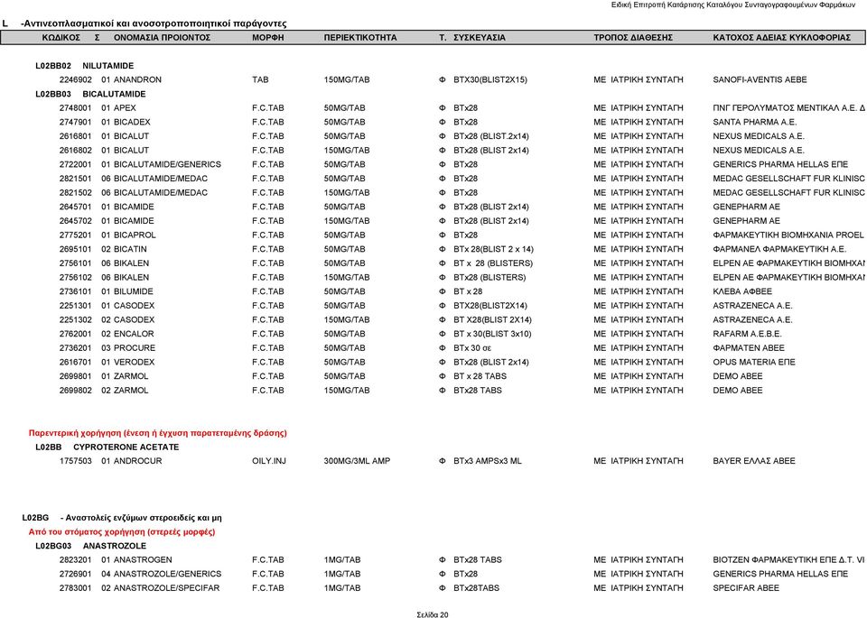 C.TAB 150MG/TAB Φ BTx28 (BLIST 2x14) ΜΕ ΙΑΤΡΙΚΗ ΣΥΝΤΑΓΗ NEXUS MEDICALS A.E. 2722001 01 BICALUTAMIDE/GENERICS F.C.TAB 50MG/TAB Φ BTx28 ΜΕ ΙΑΤΡΙΚΗ ΣΥΝΤΑΓΗ GENERICS PHARMA HELLAS ΕΠΕ 2821501 06 BICALUTAMIDE/MEDAC F.