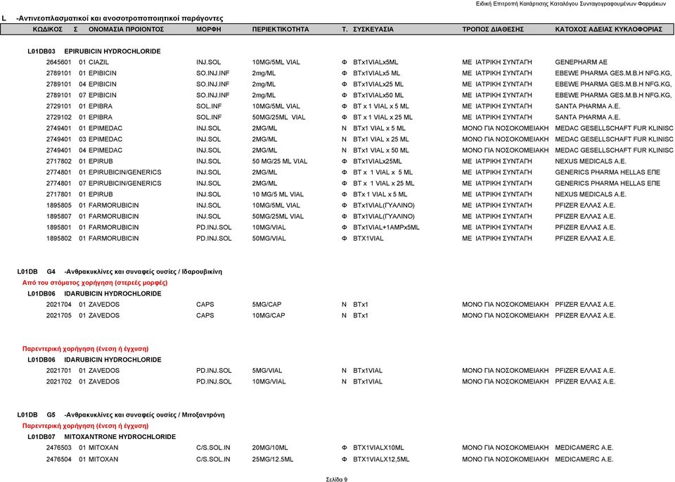 M.B.H NFG.KG, 2729101 01 EPIBRA SOL.INF 10MG/5ML VIAL Φ BT x 1 VIAL x 5 ML ΜΕ ΙΑΤΡΙΚΗ ΣΥΝΤΑΓΗ SANTA PHARMA A.E. 2729102 01 EPIBRA SOL.