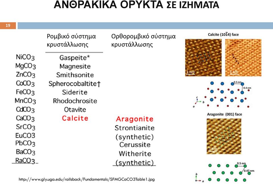 σύστημα κρυστάλλωσης http://www.gly.uga.