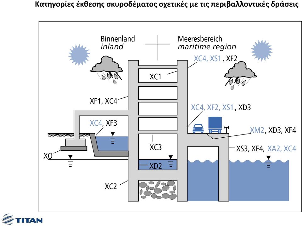 σκυροδέματος