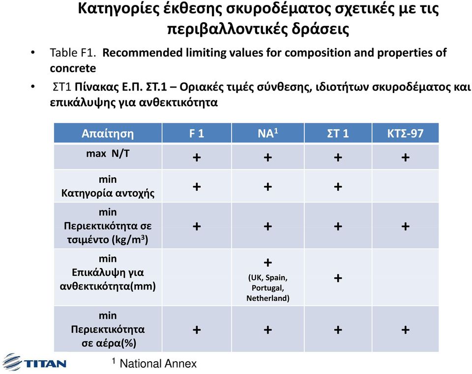 Πίνακας Ε.Π. ΣΤ.