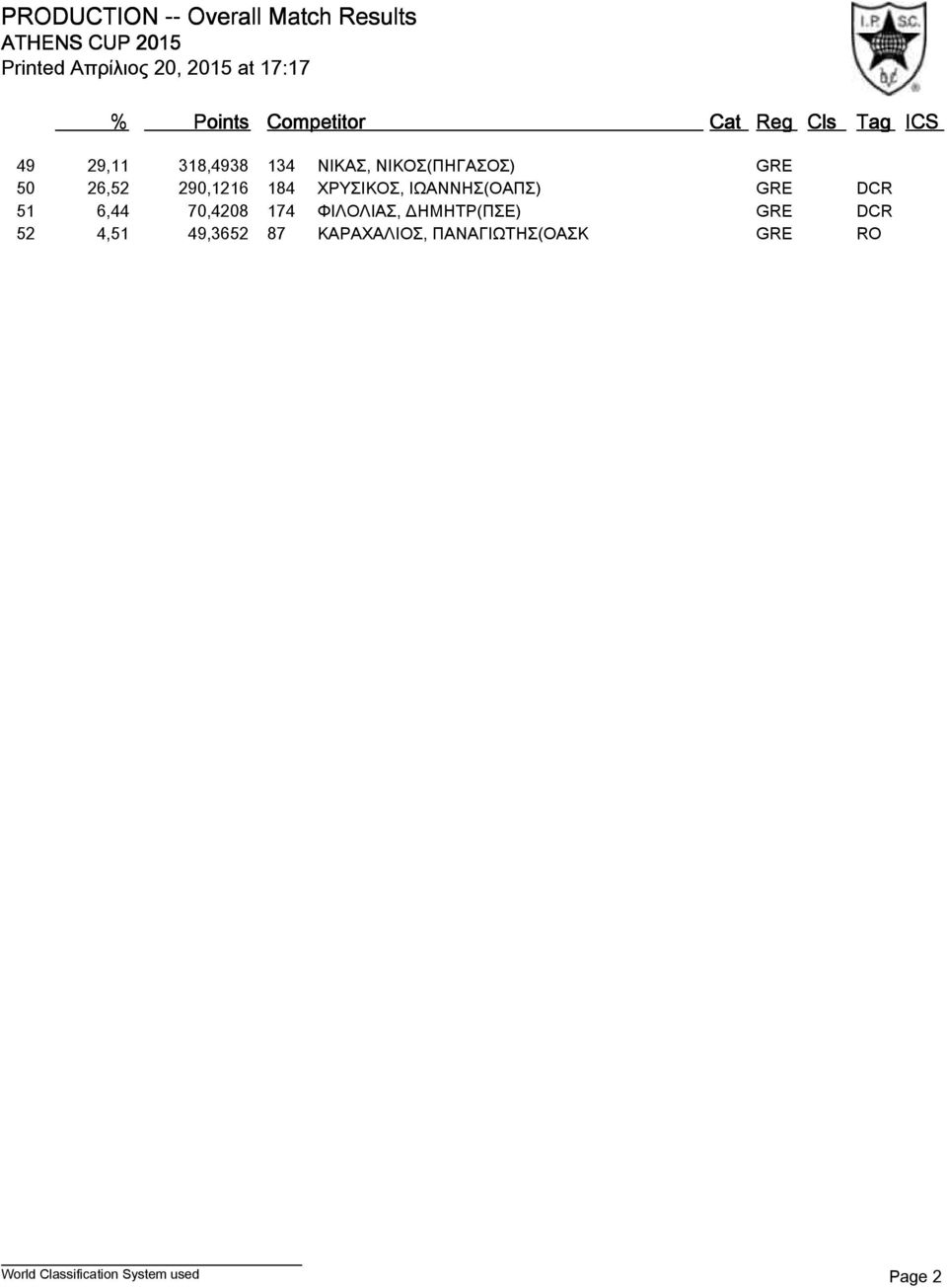 ΙΩΑΝΝΗΣ(ΟΑΠΣ) GRE DCR 51 6,44 70,4208 174 ΦΙΛΟΛΙΑΣ,