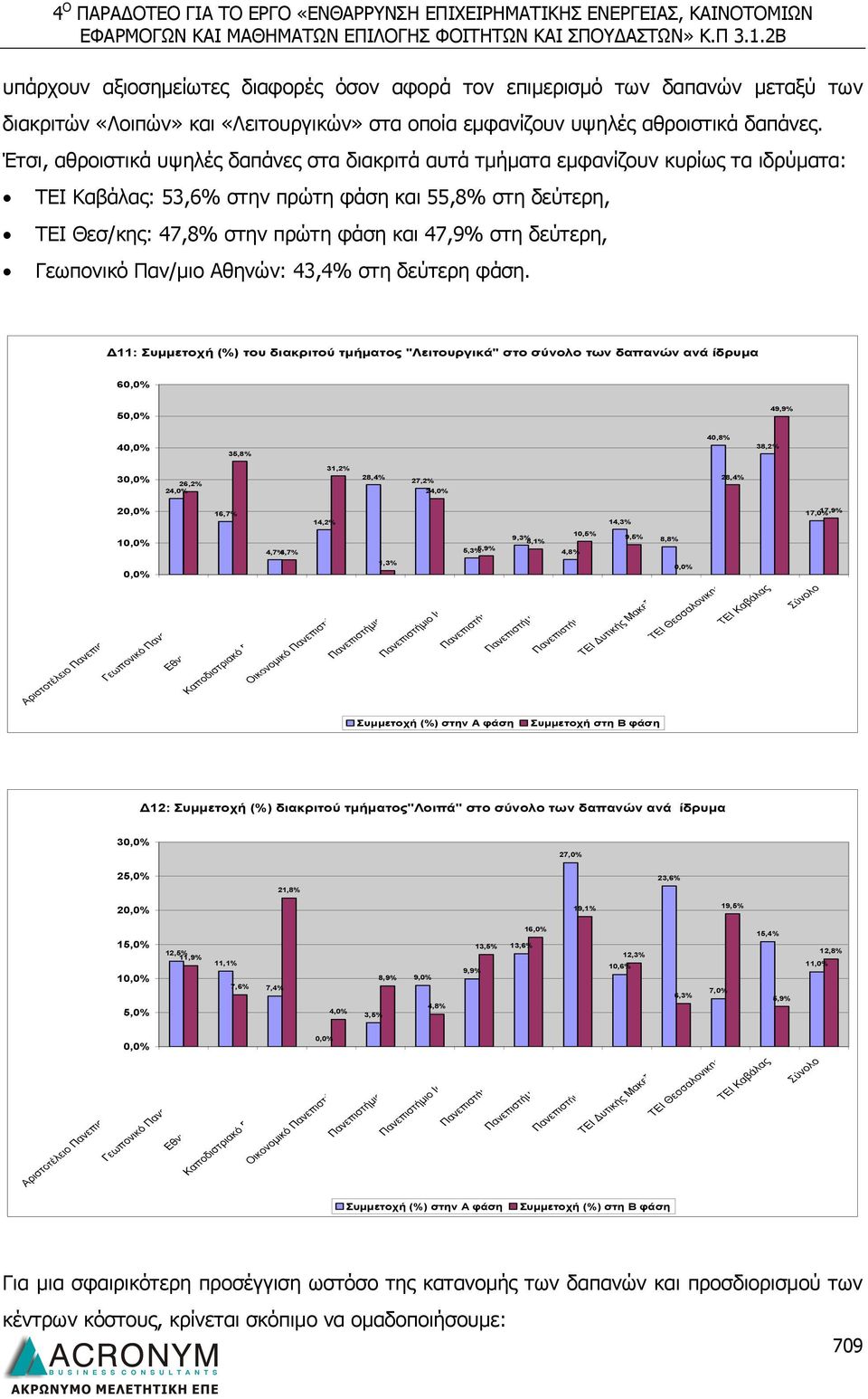 δεύτερη, Γεωπονικό Παν/μιο Αθηνών: 43,4% στη δεύτερη φάση.