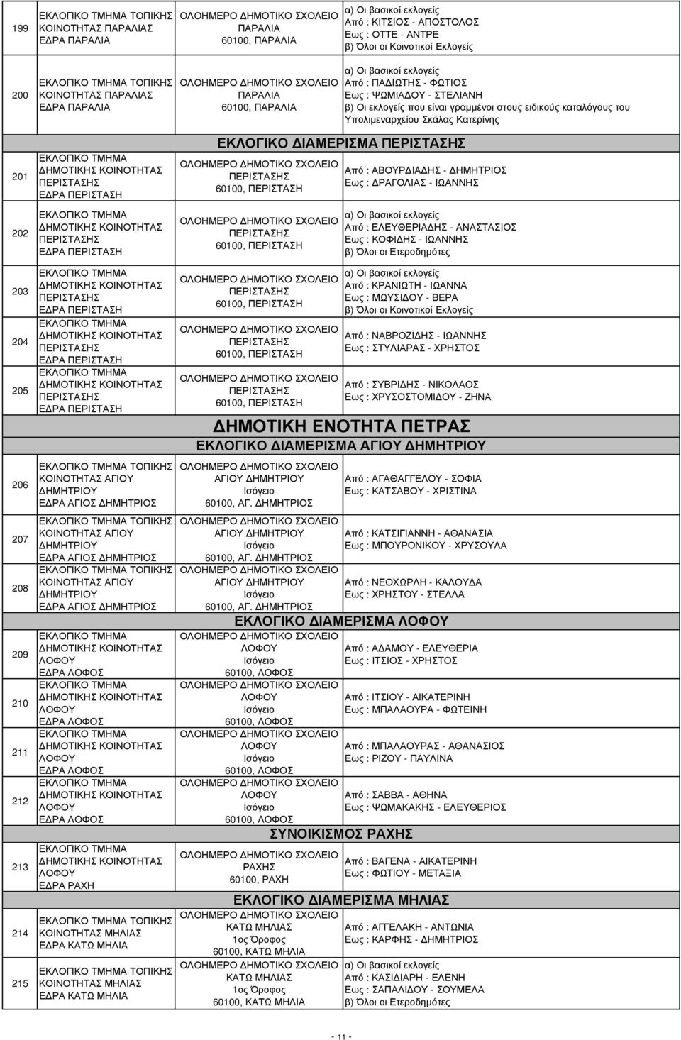 ΤΟΠΙΚΗΣ ΜΗΛΙΑΣ Ε ΡΑ ΚΑΤΩ ΜΗΛΙΑ ΤΟΠΙΚΗΣ ΜΗΛΙΑΣ Ε ΡΑ ΚΑΤΩ ΜΗΛΙΑ ΠΑΡΑΛΙΑ 60100, ΠΑΡΑΛΙΑ ΠΑΡΑΛΙΑ 60100, ΠΑΡΑΛΙΑ 60100, ΠΕΡΙΣΤΑΣΗ 60100, ΠΕΡΙΣΤΑΣΗ 60100, ΠΕΡΙΣΤΑΣΗ 60100, ΠΕΡΙΣΤΑΣΗ 60100, ΠΕΡΙΣΤΑΣΗ ΑΓΙΟΥ