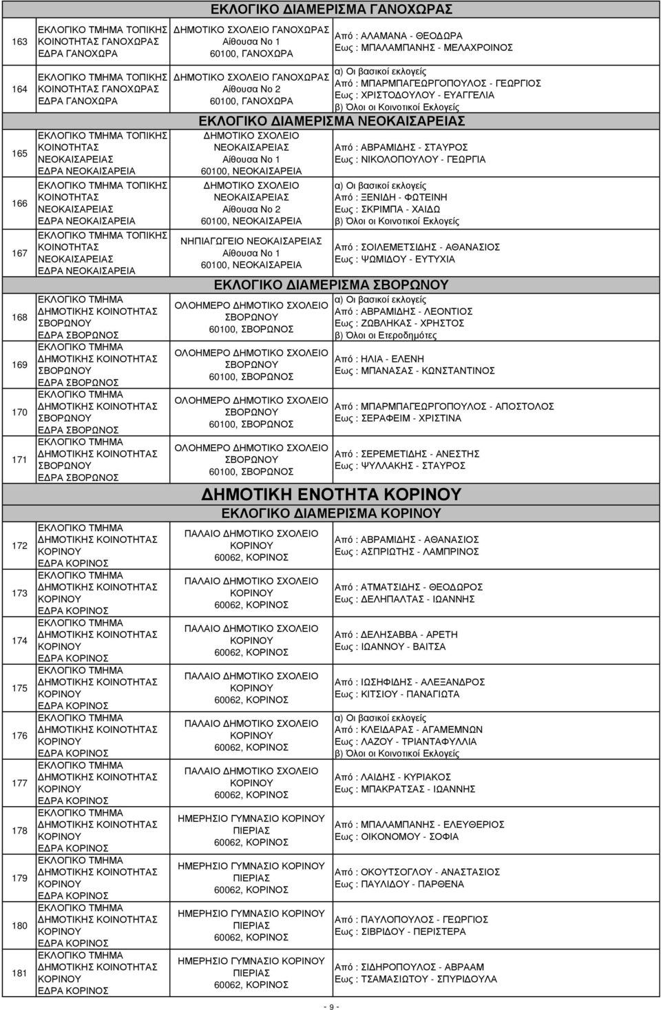 ΗΜΟΤΙΚΟ ΣΧΟΛΕΙΟ ΓΑΝΟΧΩΡΑΣ 60100, ΓΑΝΟΧΩΡΑ ΗΜΟΤΙΚΟ ΣΧΟΛΕΙΟ ΝΕΟΚΑΙΣΑΡΕΙΑΣ 60100, ΝΕΟΚΑΙΣΑΡΕΙΑ ΗΜΟΤΙΚΟ ΣΧΟΛΕΙΟ ΝΕΟΚΑΙΣΑΡΕΙΑΣ 60100, ΝΕΟΚΑΙΣΑΡΕΙΑ ΝΗΠΙΑΓΩΓΕΙΟ ΝΕΟΚΑΙΣΑΡΕΙΑΣ 60100, ΝΕΟΚΑΙΣΑΡΕΙΑ 60100,