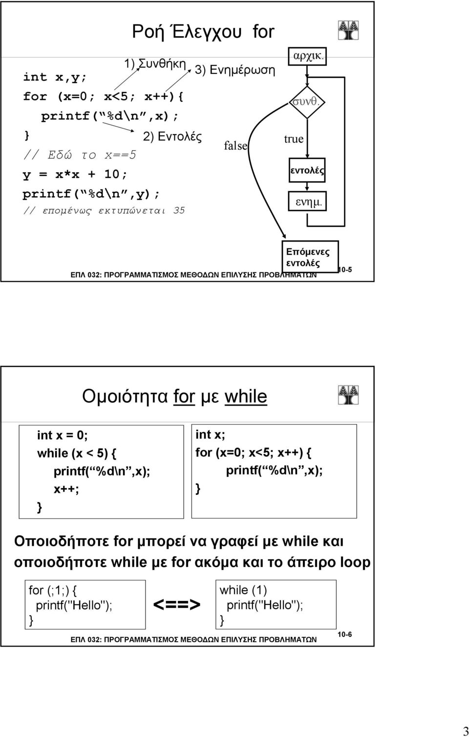 Επόμενες εντολές 10-5 Ομοιότητα for με while int x = 0; while (x < 5) printf( %d\n,x); x++; int x; for (x=0; x<5; x++) printf(