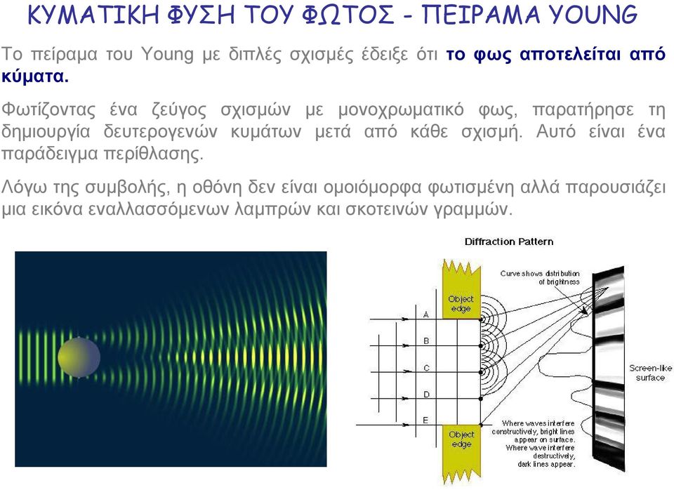 Φωτίζοντας ένα ζεύγος σχισμών με μονοχρωματικό φως, παρατήρησε τη δημιουργία δευτερογενών κυμάτων μετά