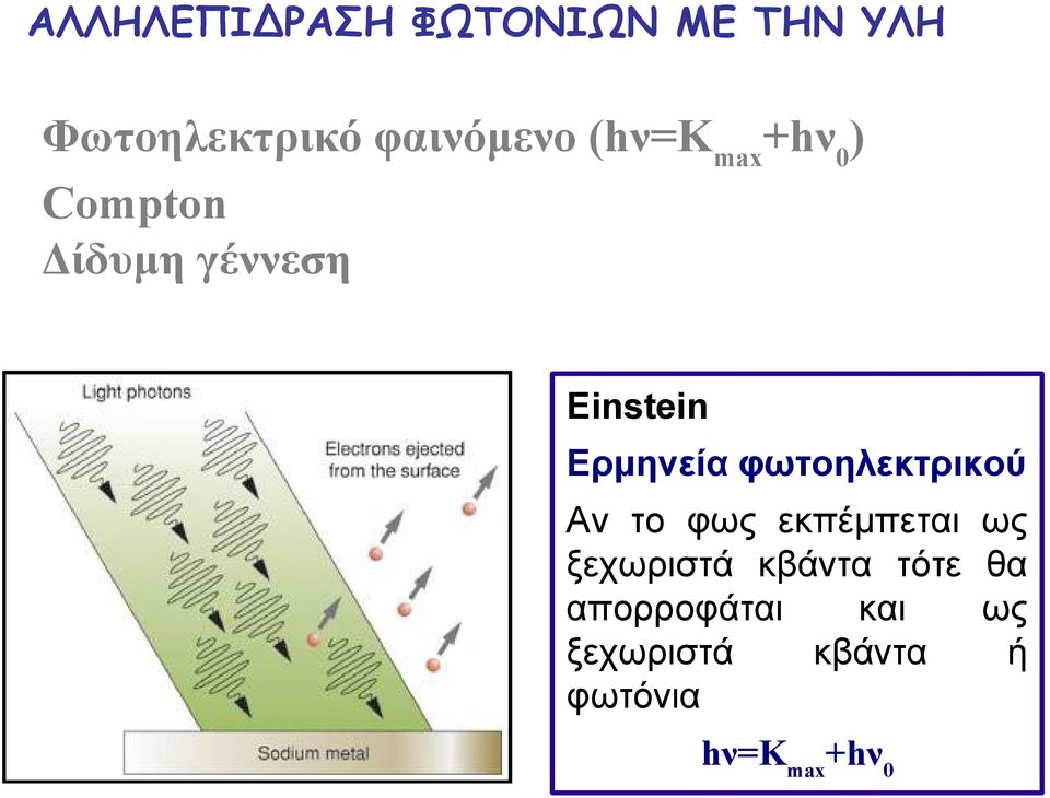 φωτοηλεκτρικού Αν το φως εκπέμπεται ως ξεχωριστά κβάντα