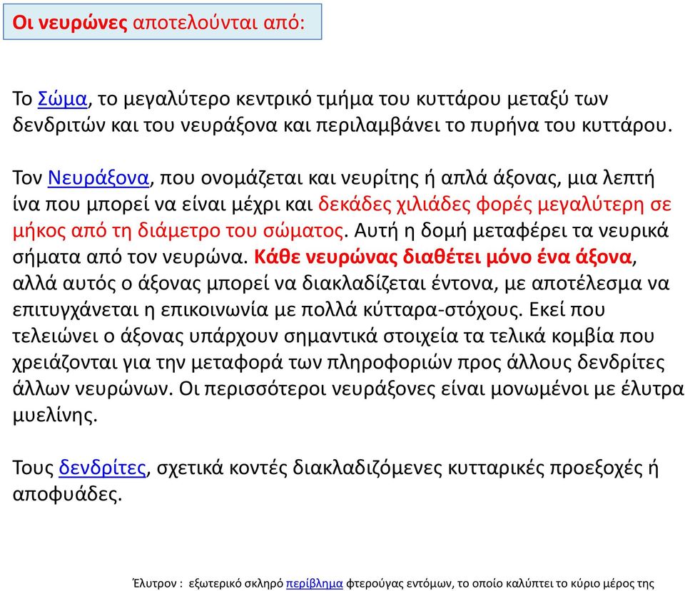 Αυτή η δομή μεταφέρει τα νευρικά σήματα από τον νευρώνα.