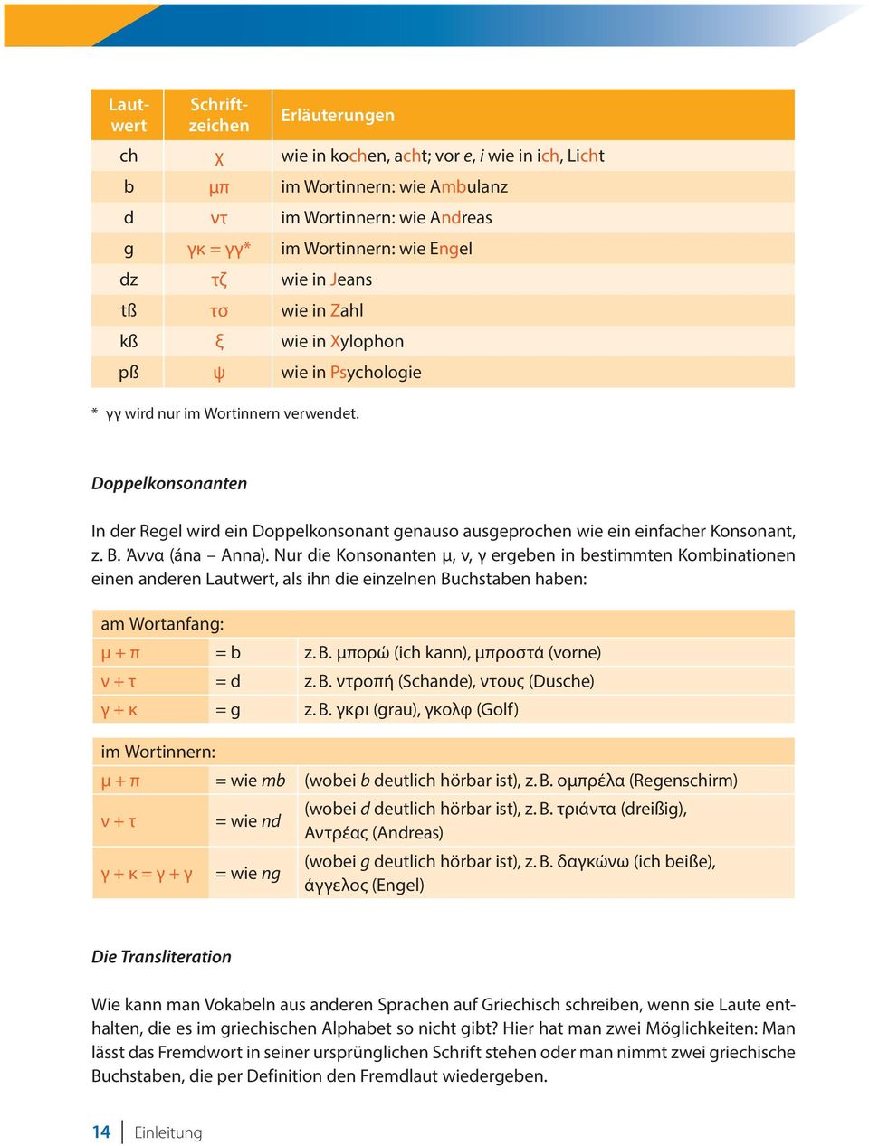 Doppelkonsonanten In der Regel wird ein Doppelkonsonant genauso ausgeprochen wie ein einfacher Konsonant, z. B. Άννα (ána Anna).