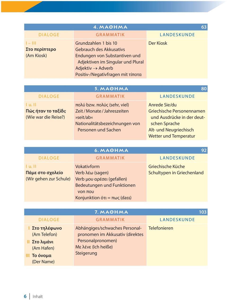 πολύς (sehr, viel) Zeit / Monate / Jahreszeiten»seit/ab«Nationalitätsbezeichnungen von Personen und Sachen Anrede Sie/du Griechische Personennamen und Ausdrücke in der deutschen Sprache Alt- und