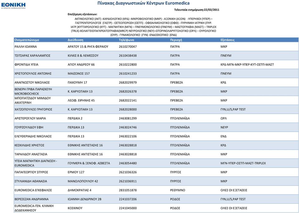 ΚΑΡΤΩΣΑΚΗ 13 2682026378 ΠΡΕΒΕΖΑ ΜΚΡ ΛΕΩΦ. ΕΙΡΗΝΗ 45 2682022141 ΠΡΕΒΕΖΑ ΜΚΡ ΧΑΣΖΟΠΟΤΛΟ ΓΡΗΓΟΡΙΟ Κ.