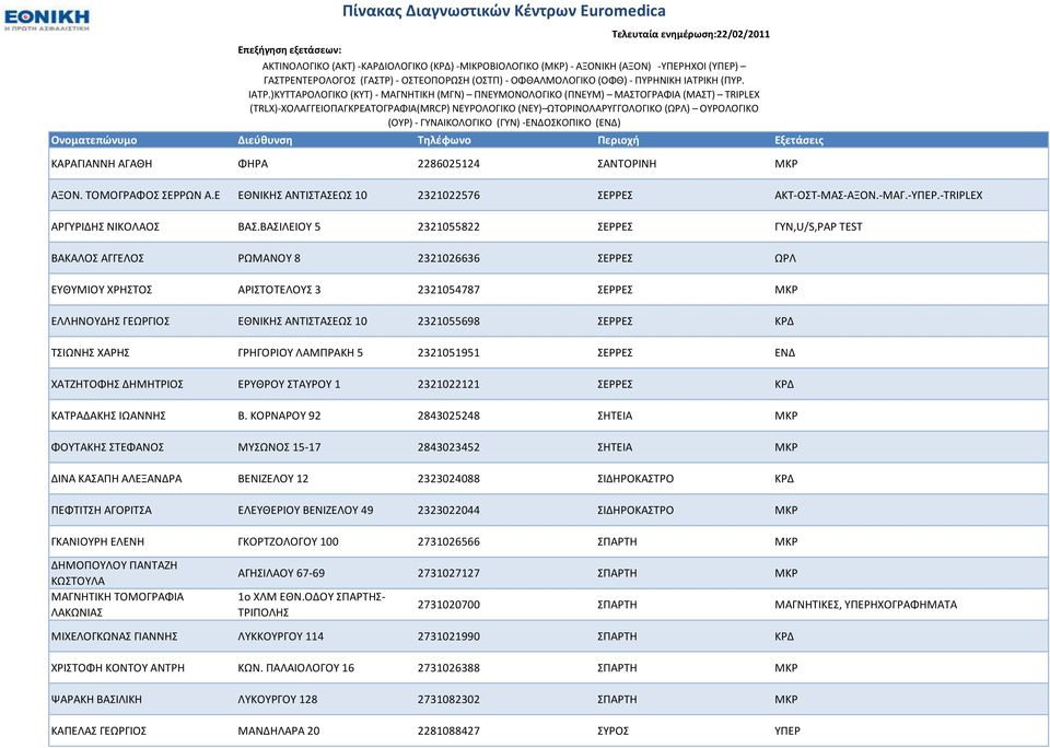 ΧΑΡΗ ΓΡΗΓΟΡΙΟΤ ΛΑΜΠΡΑΚΗ 5 2321051951 ΕΡΡΕ ΕΝΔ ΧΑΣΖΗΣΟΦΗ ΔΗΜΗΣΡΙΟ ΕΡΤΘΡΟΤ ΣΑΤΡΟΤ 1 2321022121 ΕΡΡΕ ΚΡΔ ΚΑΣΡΑΔΑΚΗ ΙΩΑΝΝΗ Β.