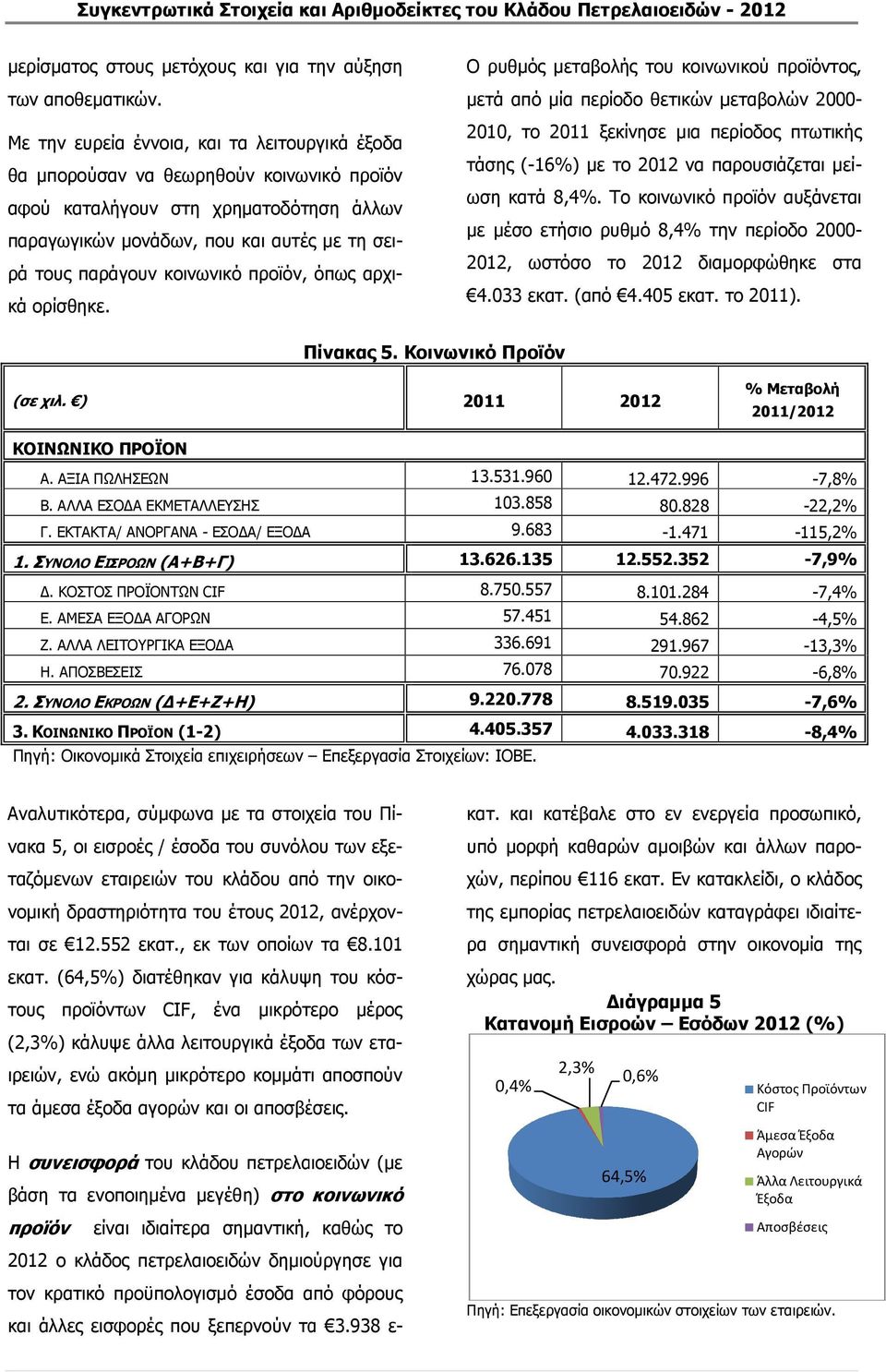 κοινωνικό προϊόν, όπως αρχι- κά ορίσθηκε.