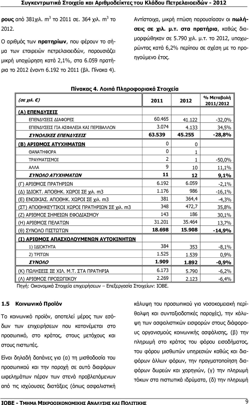 ρια το 2012 έναντι 6.192 το 2011 (βλ. Πίνακα 4). Πίνακας 4. Λοιπά Πληροφοριακά Στοιχεία (σε χιλ. ) 2011 2012 % Μεταβολή 2011/2012 (Α) ΕΠΕΝ ΥΣΕΙΣ ΕΠΕΝ ΥΣΕΙΣ ΙΑΦΟΡΕΣ 60.465 41.