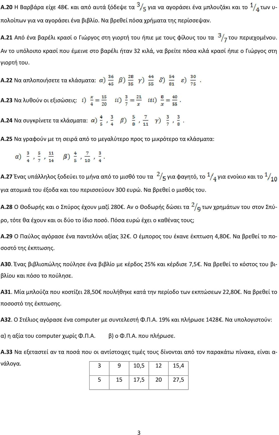 Αν το υπόλοιπο κρασί που έμεινε στο βαρέλι ήταν 32 κιλά, να βρείτε πόσα κιλά κρασί ήπιε ο Γιώργος στη γιορτή του. Α.22 Να απλοποιήσετε τα κλάσματα: Α.23 Να λυθούν οι εξισώσεις: Α.