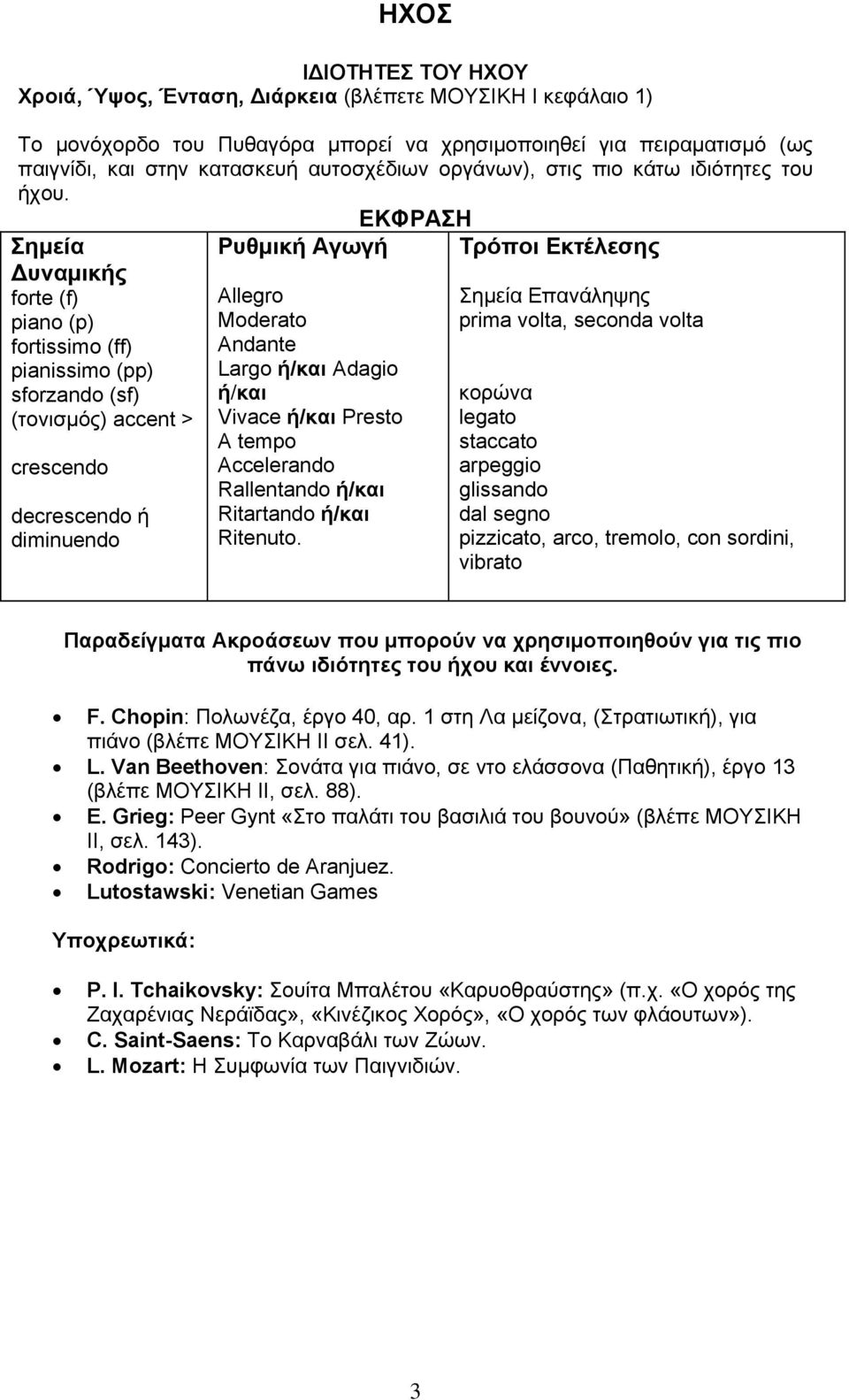 EΚΦΡΑΣΗ Σημεία Δυναμικής forte (f) piano (p) fortissimo (ff) pianissimo (pp) sforzando (sf) (τονισμός) accent > crescendo decrescendo ή diminuendo Ρυθμική Αγωγή Allegro Moderato Αndante Largo ή/και