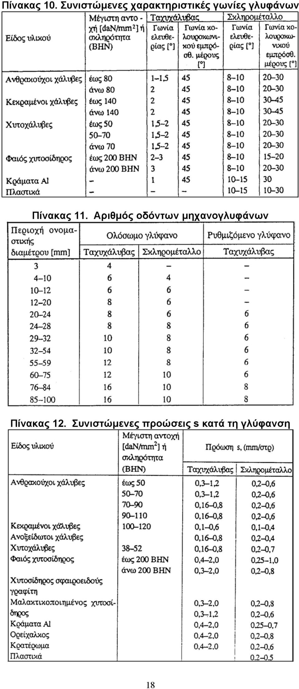 γλυφάνων Πίνακας 11.