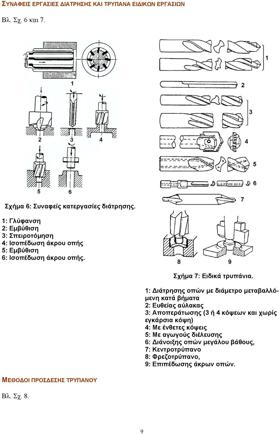 1: ιάτρησης οπών µε διάµετρο µεταβαλλό- µενη κατά βήµατα : Ευθείας αύλακας 3: Αποπεράτωσης (3 ή 4 κόψεων και χωρίς εγκάρσια κόψη) 4: Με