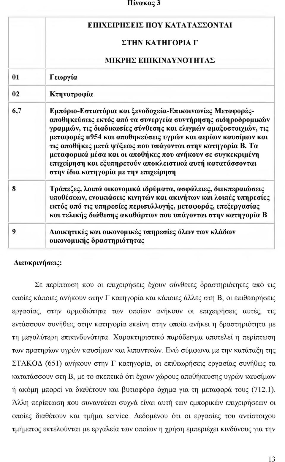 υπάγονται στην κατηγορία Β.