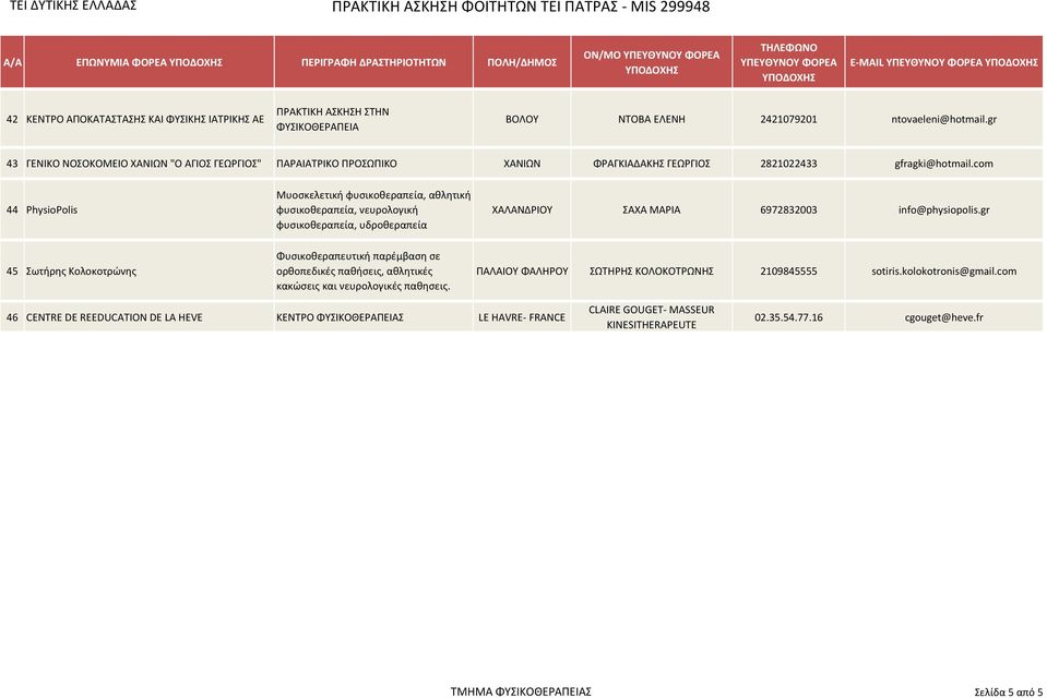 com 44 PhysioPolis Μυοςκελετική φυςικοθεραπεία, αθλητική φυςικοθεραπεία, νευρολογική φυςικοθεραπεία, υδροθεραπεία ΧΑΛΑΝΔΡΙΟΤ ΑΧΑ ΜΑΡΙΑ 6972832003 info@physiopolis.