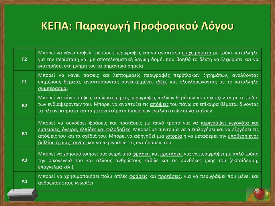 Μπορεί να κάνει σαφείς και λεπτομερείς περιγραφές περίπλοκων ζητημάτων, αναλύοντας επιμέρους θέματα, αναπτύσσοντας συγκεκριμένες ιδέες και ολοκληρώνοντας με το κατάλληλο συμπέρασμα.