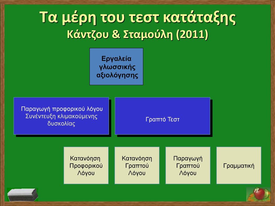 Συνέντευξη κλιμακούμενης δυσκολίας Γραπτό Τεστ Κατανόηση