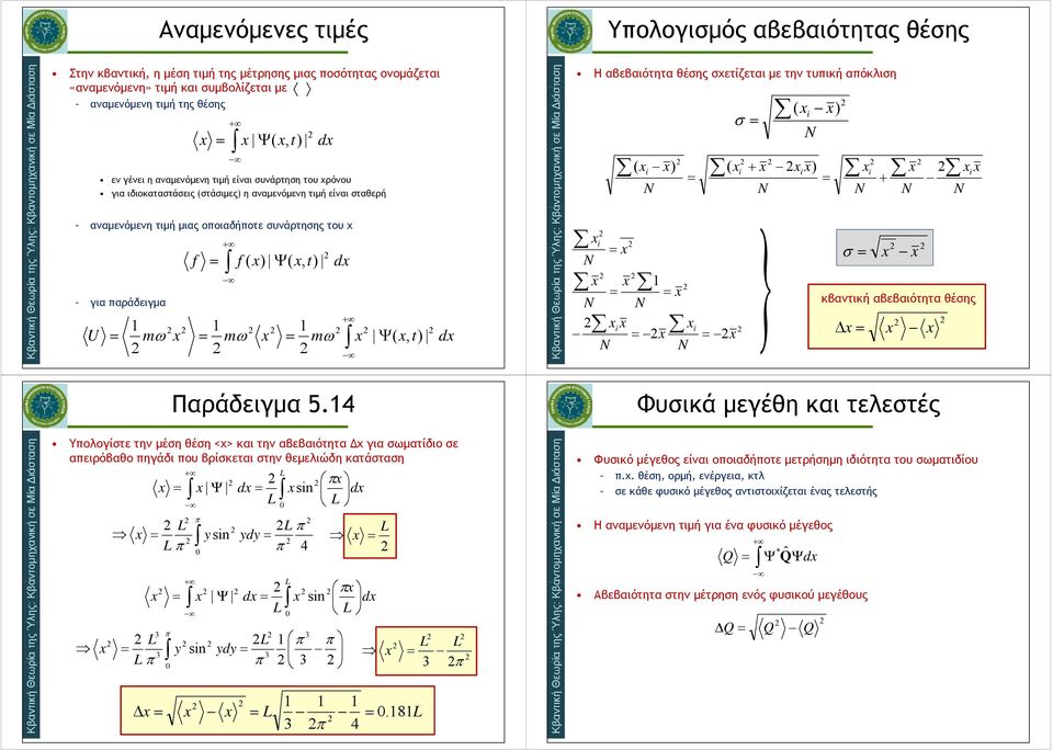 σχετίζεται με την τυπική απόκλιση N N N N N N N N N N N κβαντική αβεβαιότητα θέσης Παράδειγμα 5.