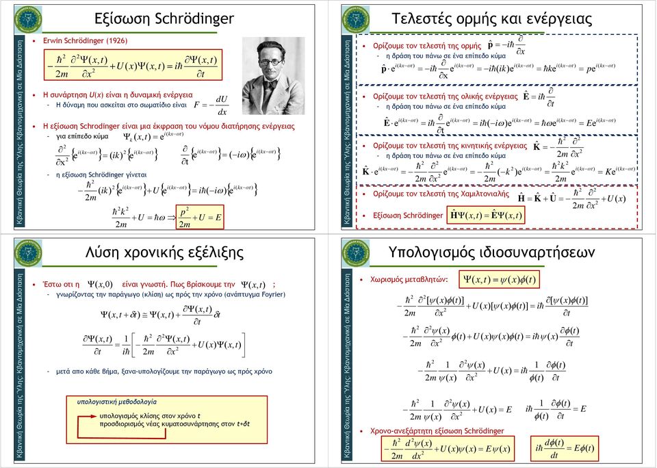 σταση Ορίζουμε τον τελεστή της ορμής δ ά ά έ ί δ ύ Μία ιάσ η δράση του πάνω σε ένα επίπεδο κύμα ανική σε Μ Ορίζουμε τον τελεστή της ολικής ενέργειας δ ά ά έ ί δ ύ Ê αντομηχα η δράση του πάνω σε ένα