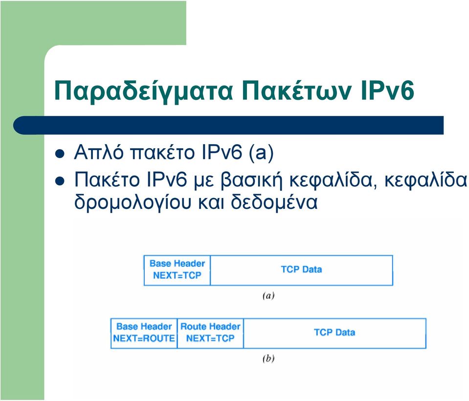 IPv6 με βασική κεφαλίδα,