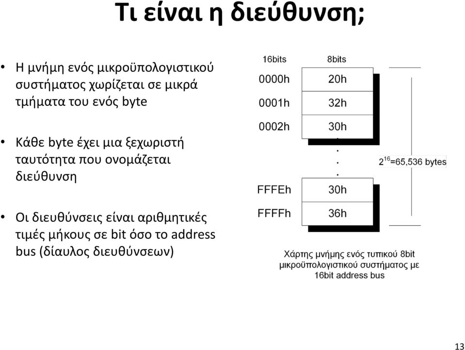 ξεχωριστή ταυτότητα που ονομάζεται διεύθυνση Οι διευθύνσεις είναι