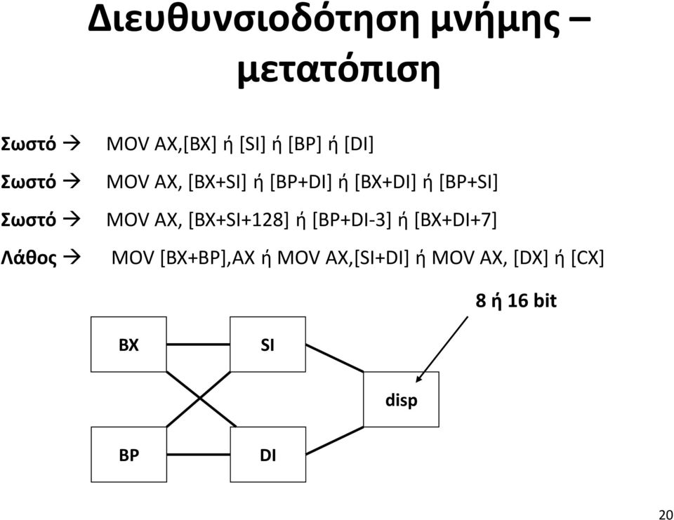 [BP+SI] MOV AX, [BX+SI+128] ή [BP+DI-3] ή [BX+DI+7] MOV [BX+BP],AX