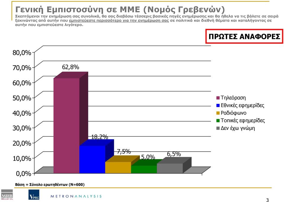 θέματα και καταλήγοντας σε αυτήν που εμπιστεύεστε λιγότερο.