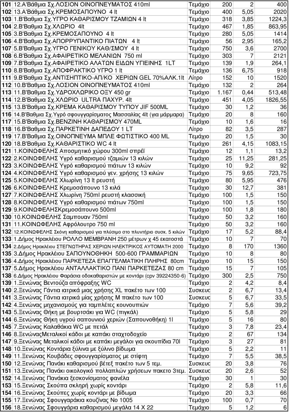 Β'Βαθµια Σχ.ΑΦΑΙΡΕΤΙΚΟ ΜΕΛΑΝΙΩΝ 750 ml Τεµάχιο 303 7 2121 109 7.Β'Βαθµια Σχ.ΑΦΑΙΡΕΤΙΚΟ ΑΛΑΤΩΝ ΕΙ ΩΝ ΥΓΙΕΙΝΗΣ 1LT Τεµάχιο 139 1,9 264,1 110 8.Β'Βαθµια Σχ.ΑΠΟΦΡΑΚΤΙΚΟ ΥΓΡΟ 1 lt Τεµάχιο 136 6,75 918 111 9.