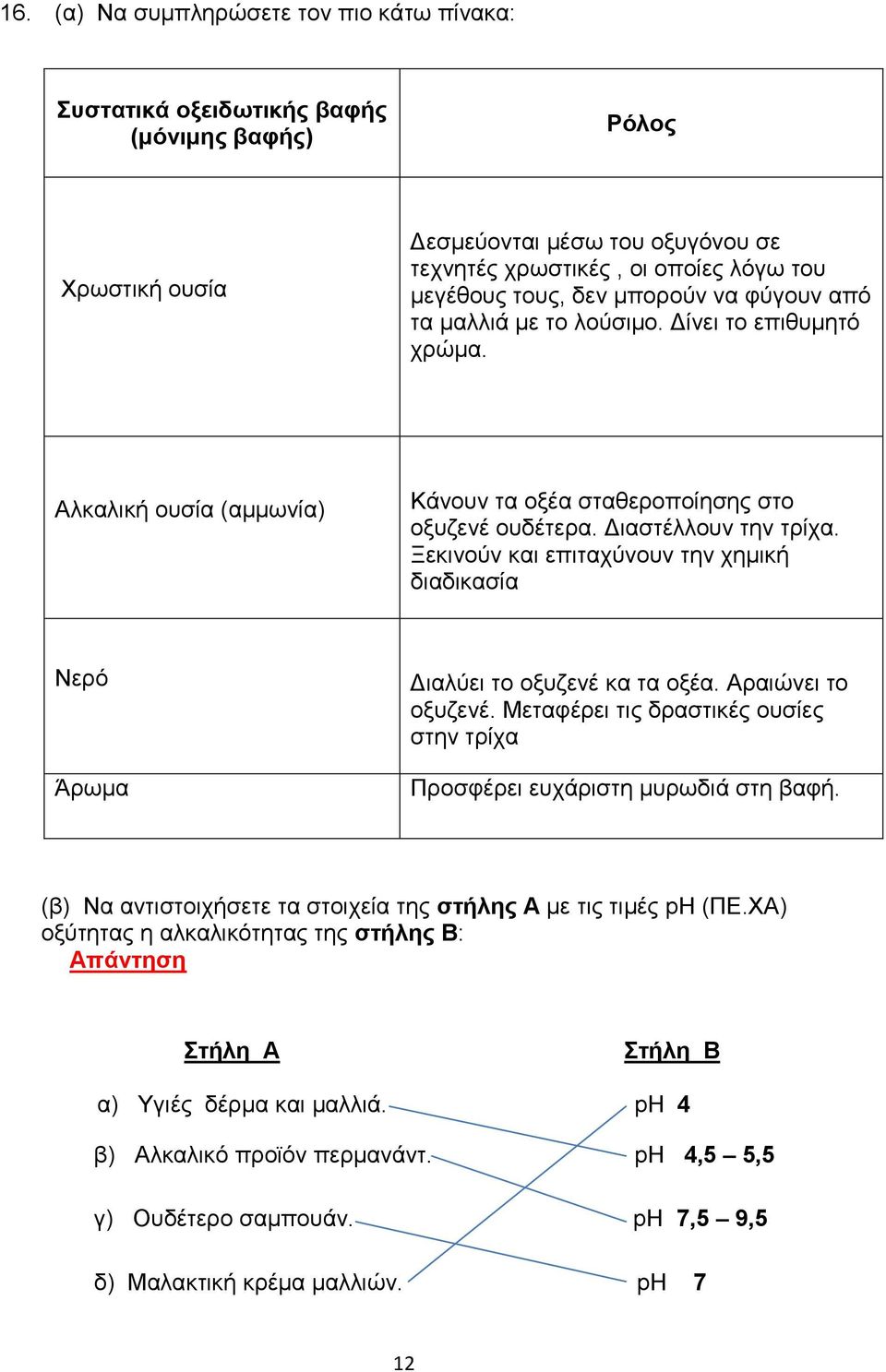 Ξεκινούν και επιταχύνουν την χημική διαδικασία Νερό Άρωμα Διαλύει το οξυζενέ κα τα οξέα. Αραιώνει το οξυζενέ. Μεταφέρει τις δραστικές ουσίες στην τρίχα Προσφέρει ευχάριστη μυρωδιά στη βαφή.