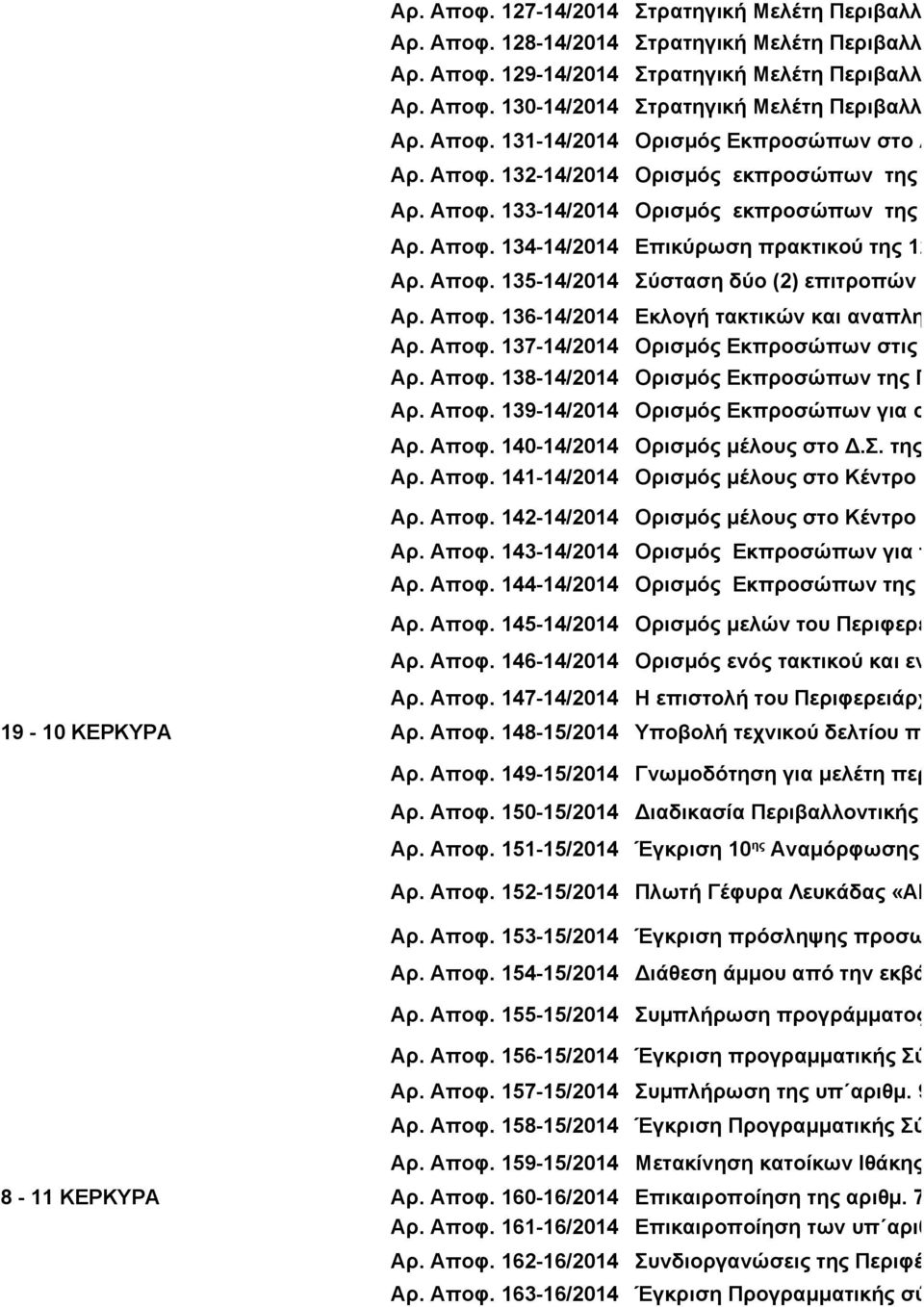 Αποφ. 145-14/2014 Αρ. Αποφ.