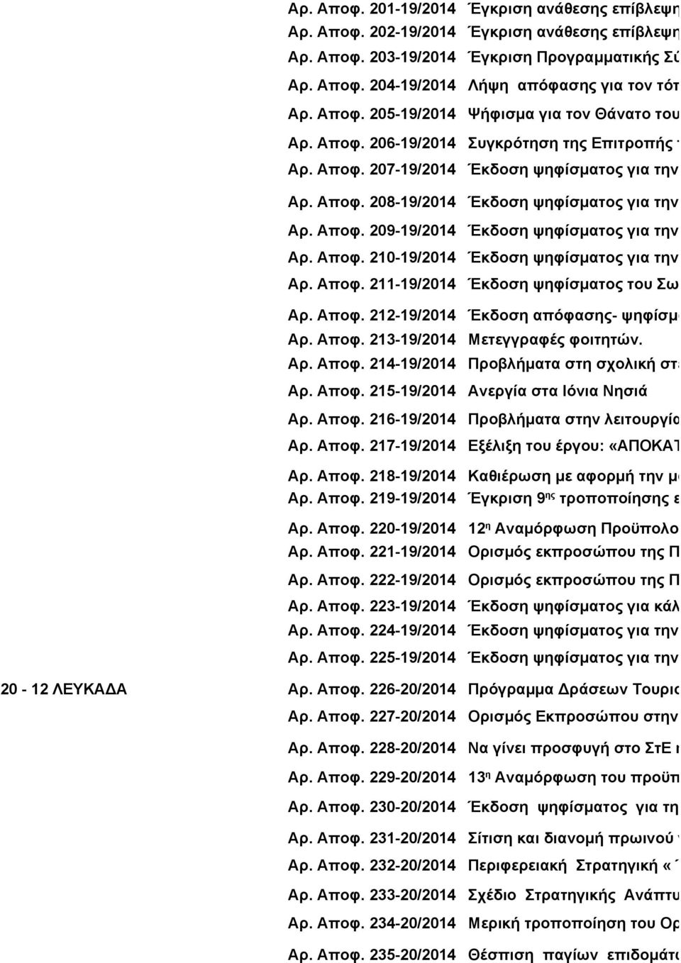 συνεδρ Ψήφισμα για τον Θάνατο του Αντιπροέδ  206-19/2014 Συγκρότηση της Επιτροπής της παρ.