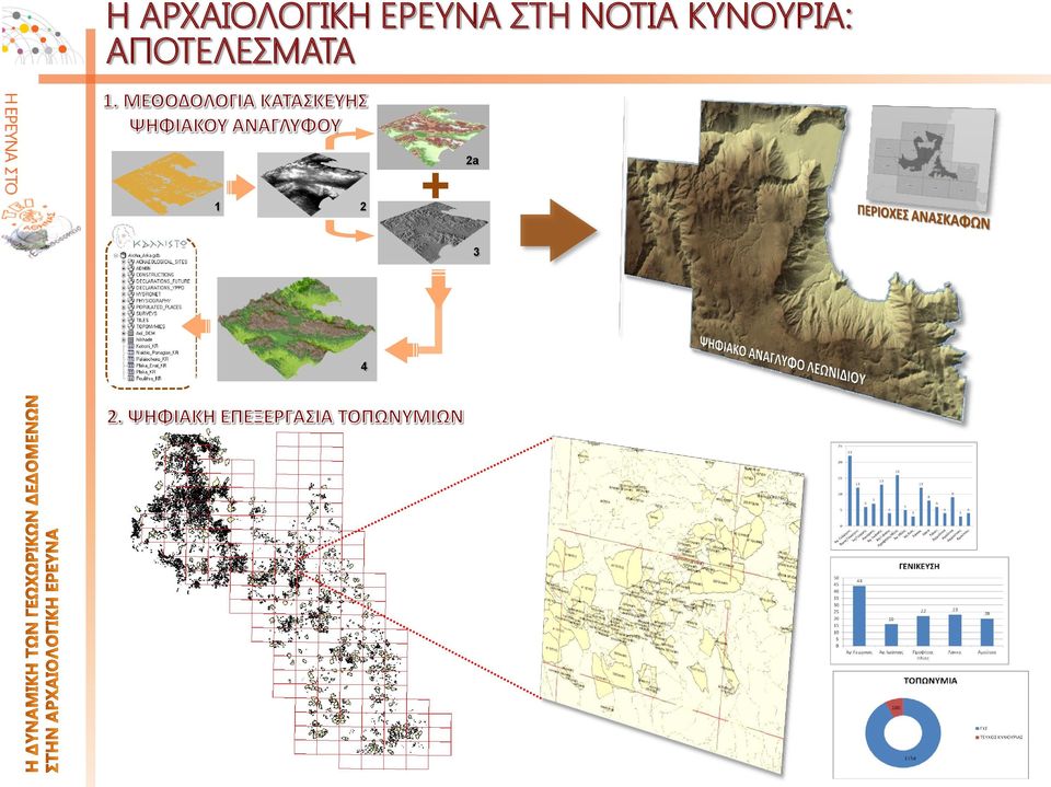ΚΥΝΟΥΡΙΑ: