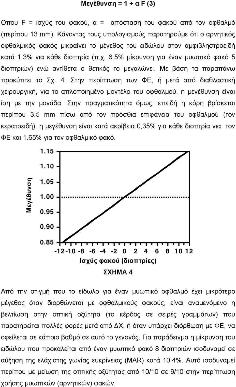 5% µίκρυνση για έναν µυωπικό φακό 5 διοπτριών) ενώ αντίθετα ο θετικός το µεγαλώνει. Mε βάση τα παραπάνω προκύπτει το Σχ. 4.