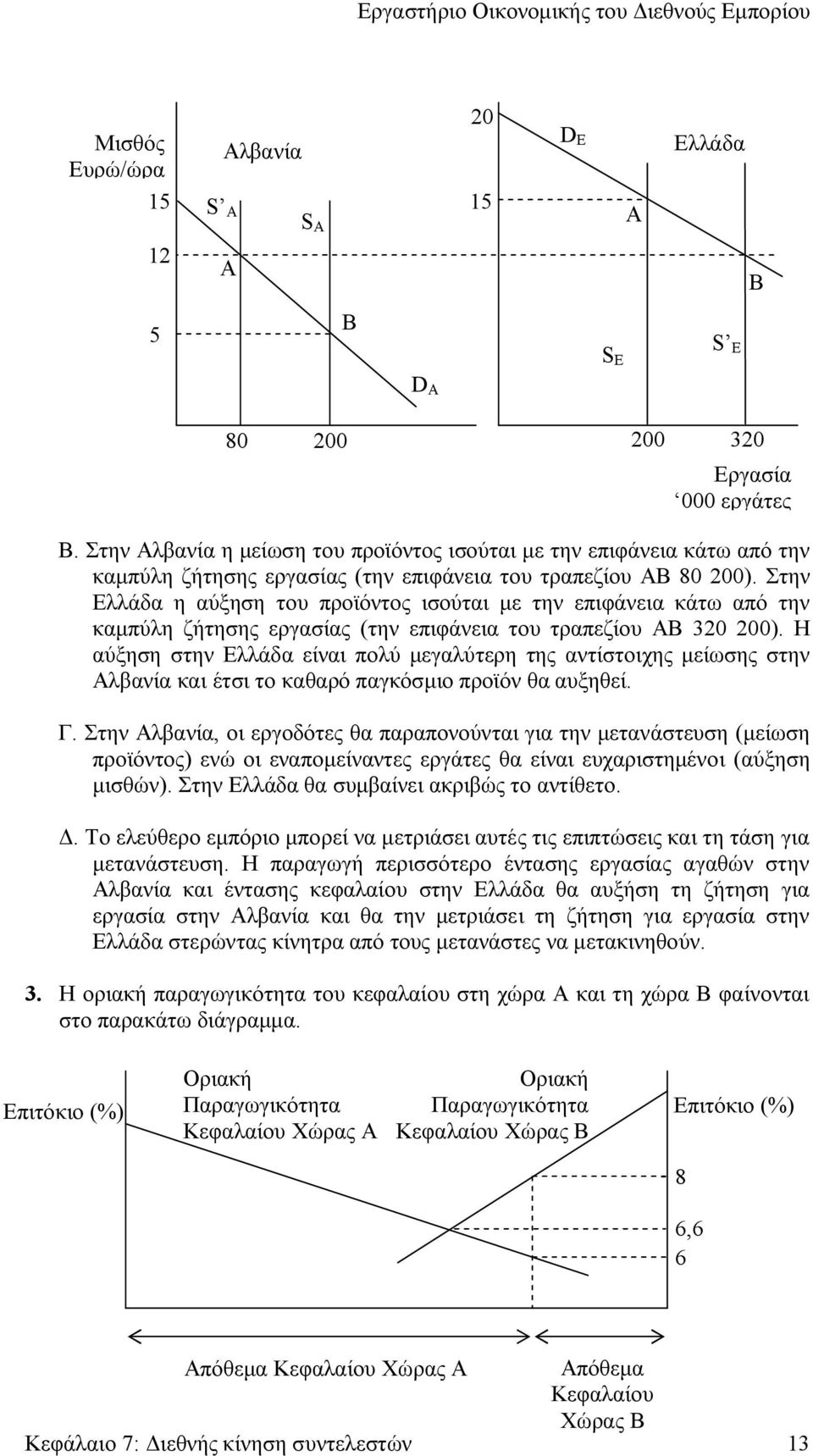 Στην Ελλάδα η αύξηση του προϊόντος ισούται με την επιφάνεια κάτω από την καμπύλη ζήτησης εργασίας (την επιφάνεια του τραπεζίου ΑΒ 320 200).