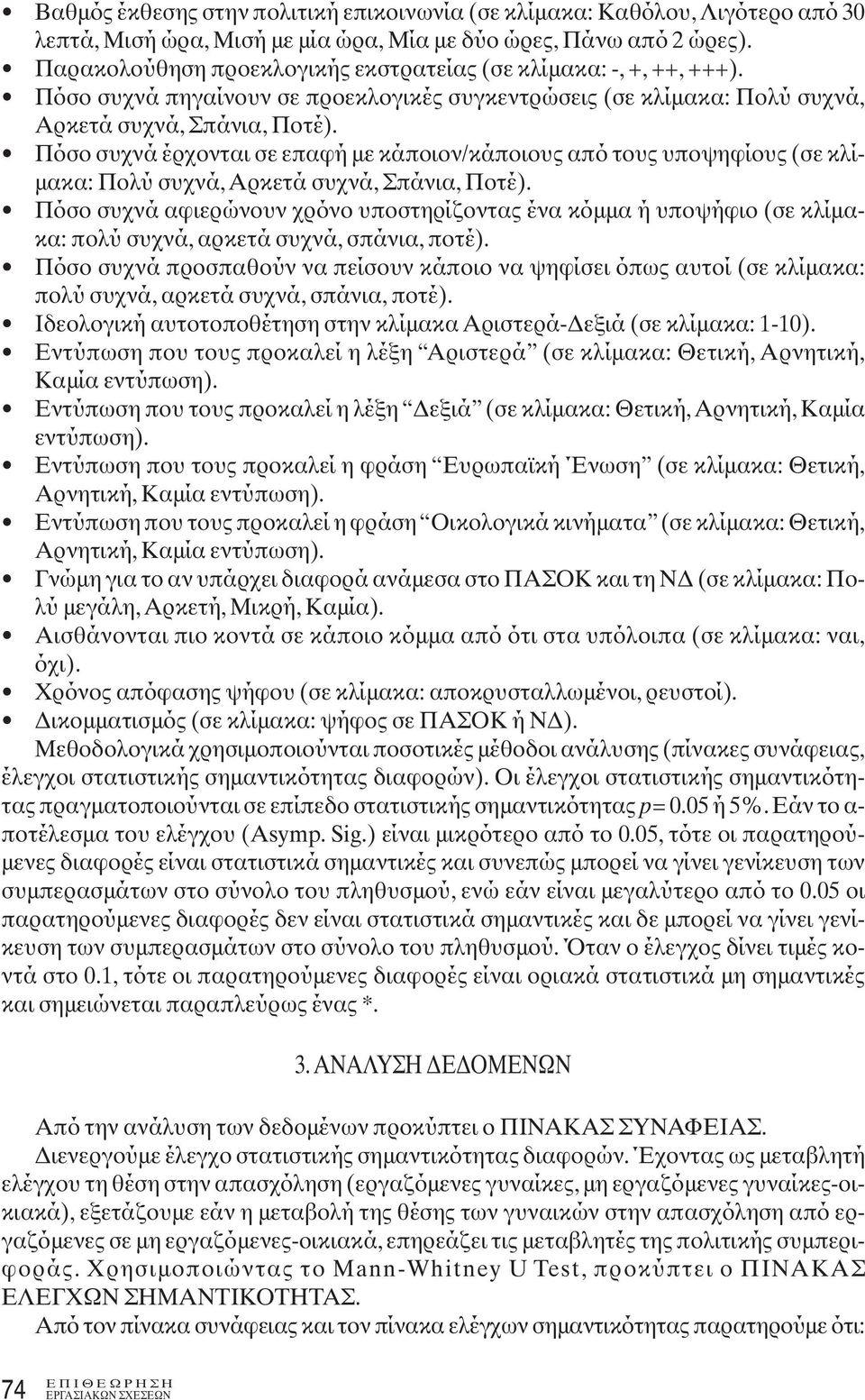 Πόσο συχνά έρχονται σε επαφή με κάποιον/κάποιους από τους υποψηφίους (σε κλίμακα: Πολύ συχνά, Αρκετά συχνά, Σπάνια, Ποτέ).