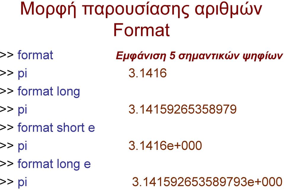 1416 >> format long >> pi 3.