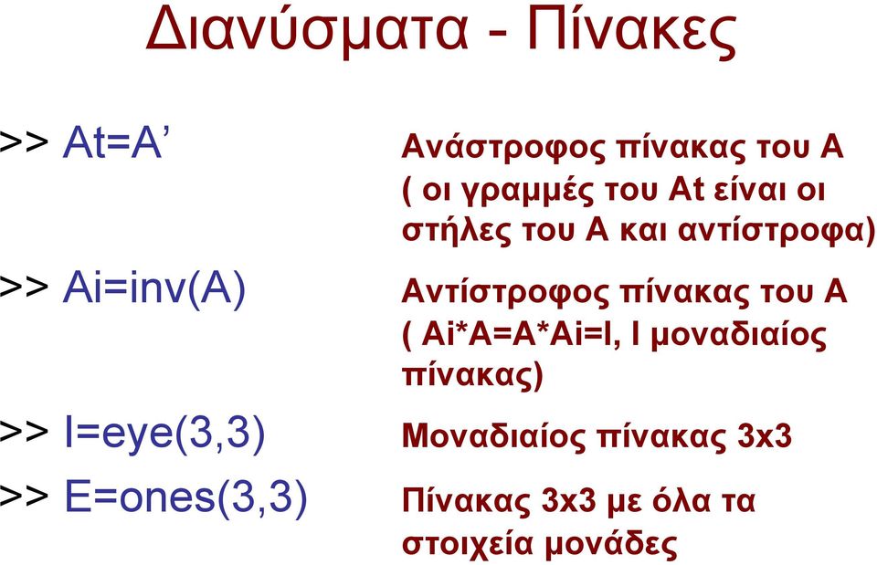 Αντίστροφος πίνακας του Α ( Ai*A=A*Ai=I, I µοναδιαίος πίνακας) >>