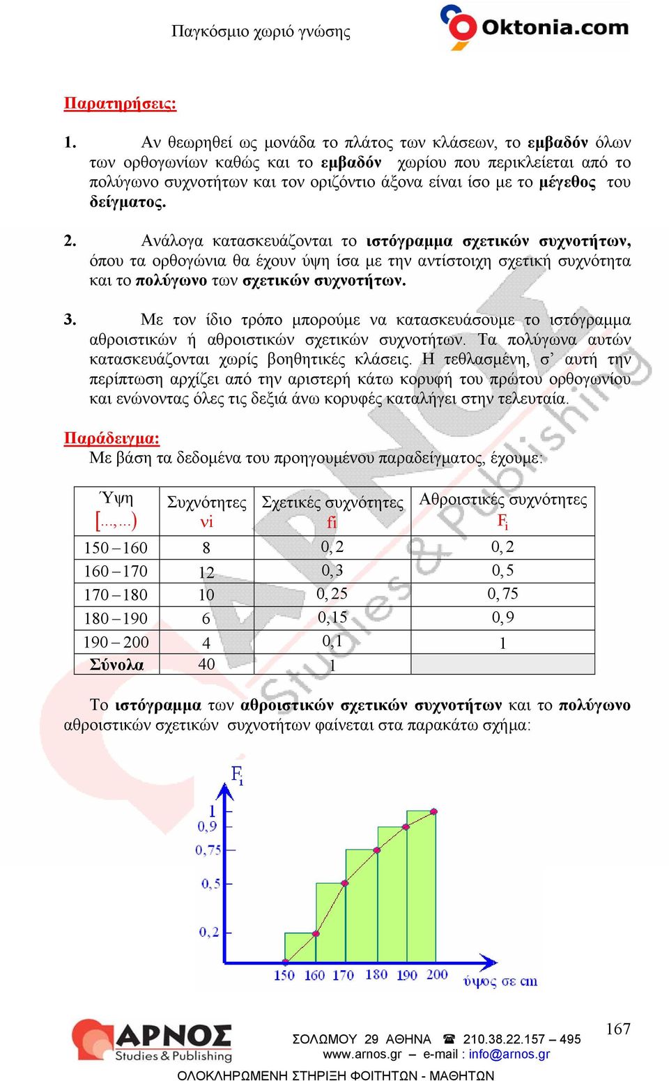 Με τον ίδιο τρόπο μπορούμε να κατασκευάσουμε το ιστόγραμμα αθροιστικών ή αθροιστικών σχετικών συχνοτήτων. Τα πολύγωνα αυτών κατασκευάζονται χωρίς βοηθητικές κλάσεις.