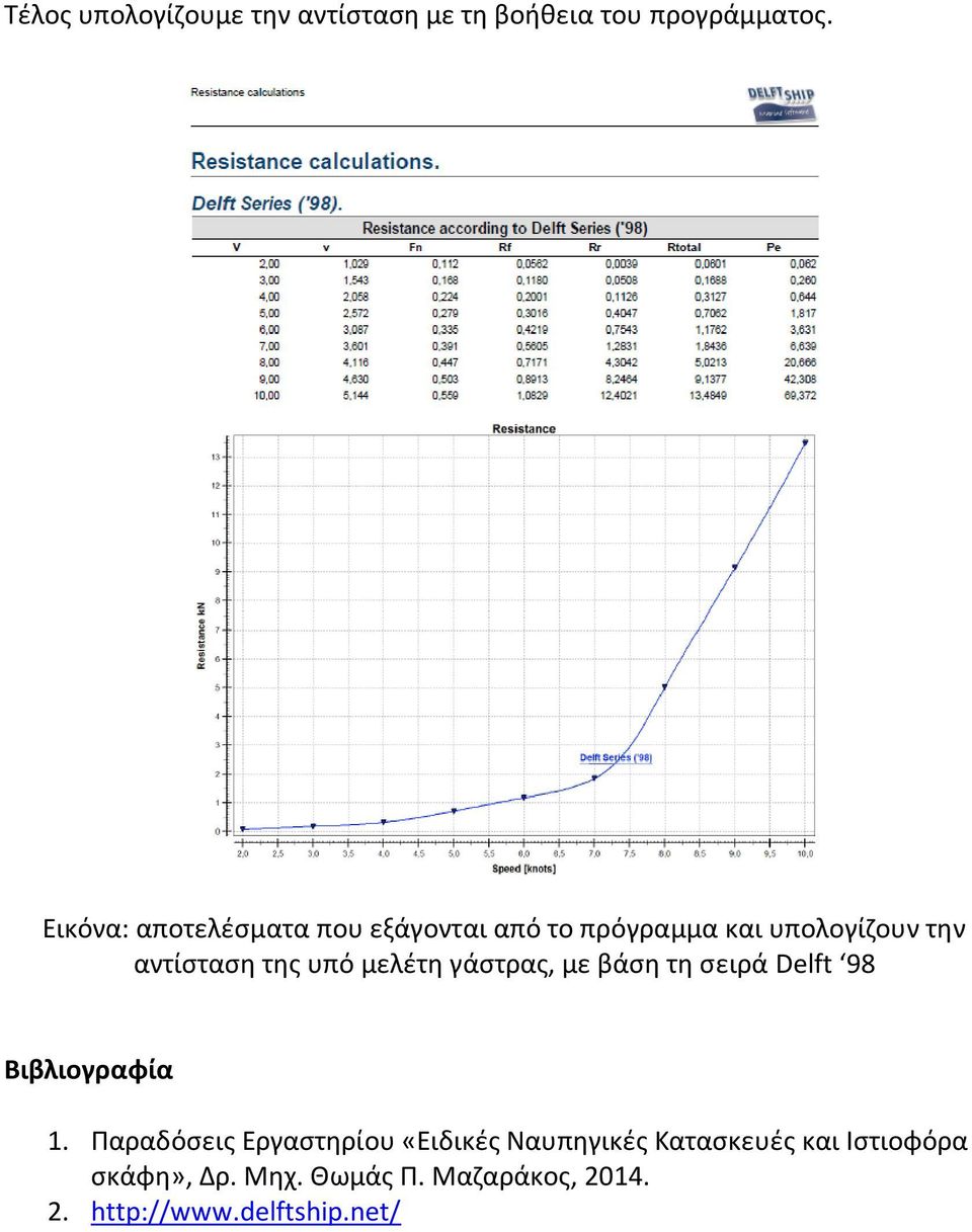 υπό μελζτθ γάςτρασ, με βάςθ τθ ςειρά Delft 98 Βιβλιογραφία 1.